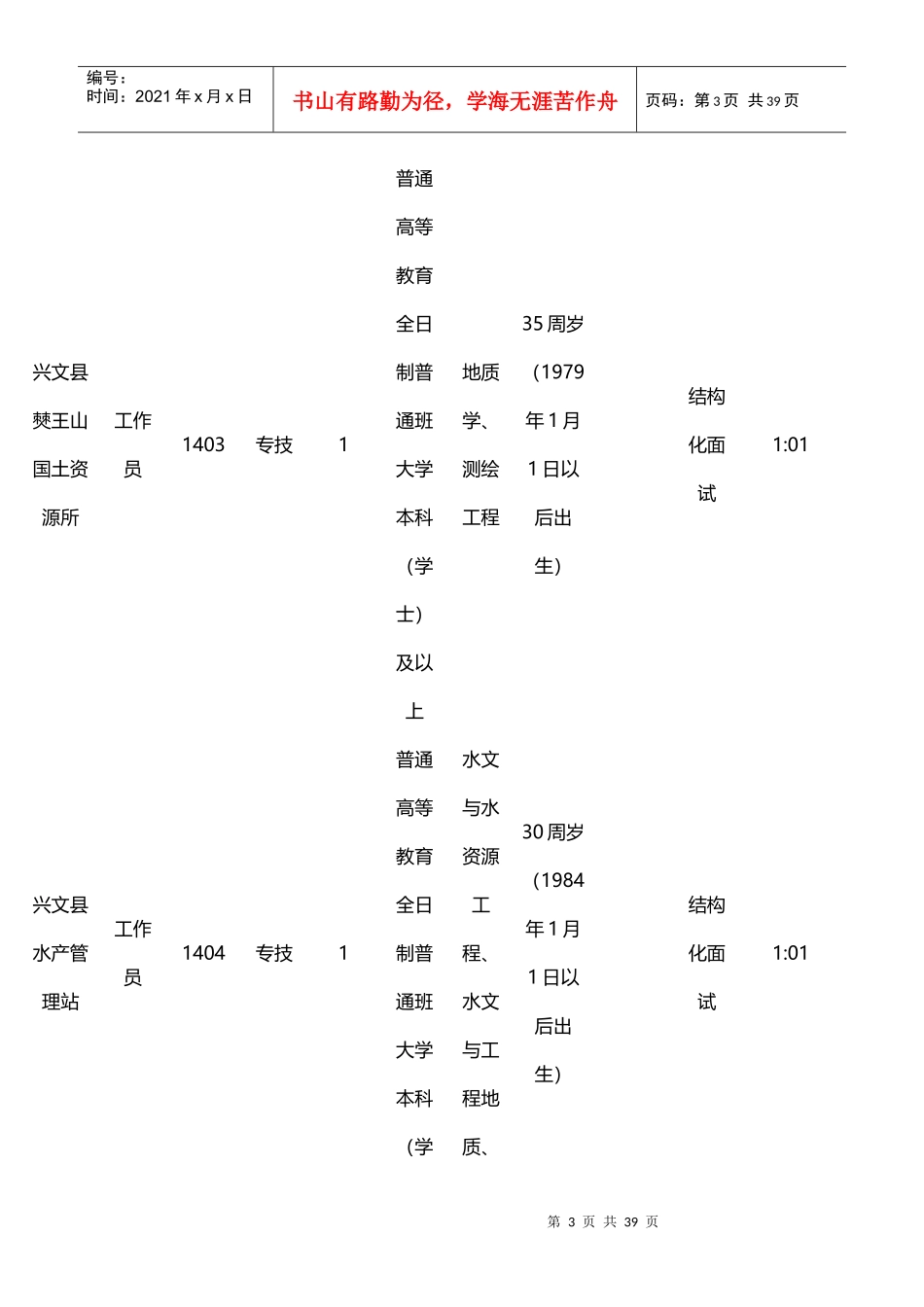 四川事业单位招考职位表_第3页