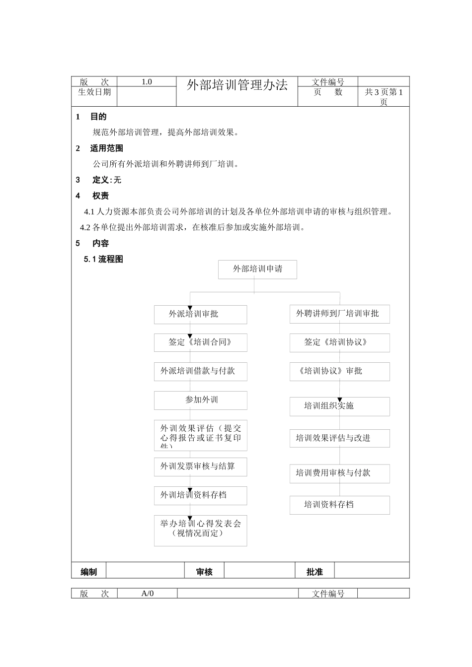 外部培训管理制度_第1页