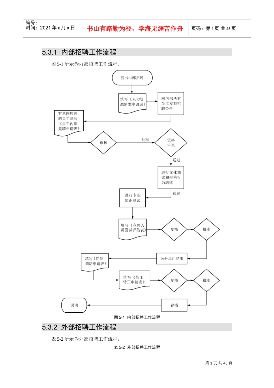 员工招聘配置范本管理_第1页