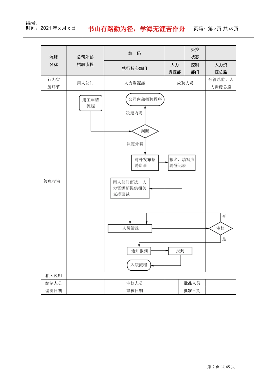 员工招聘配置范本管理_第2页