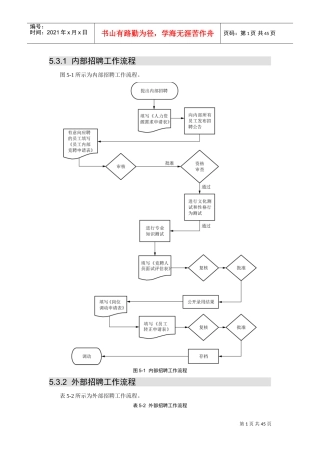 员工招聘配置范本管理