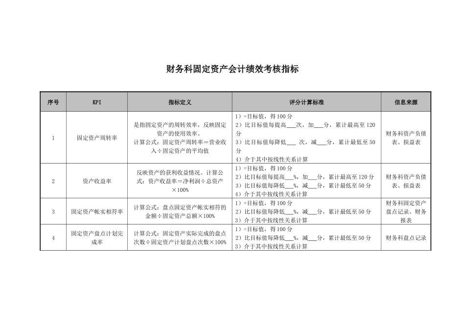 医院财务科固定资产会计绩效考核指标_第1页