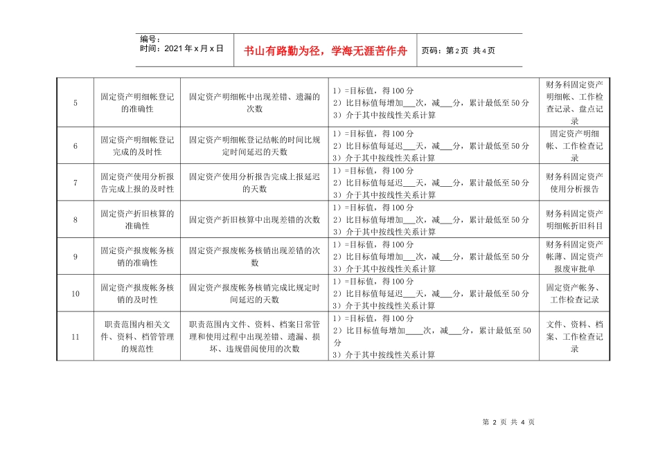 医院财务科固定资产会计绩效考核指标_第2页