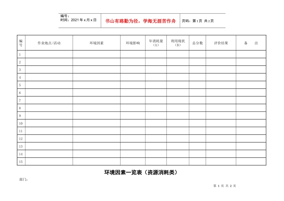 人力资源-2022QR-PNJ-721-HJ01-02资源消耗类环境因素一览表_第1页