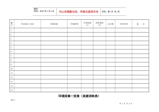 人力资源-2022QR-PNJ-721-HJ01-02资源消耗类环境因素一览表