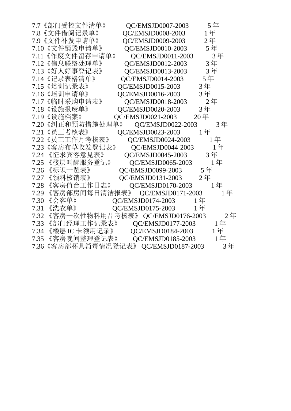 客房部工作手册_第2页