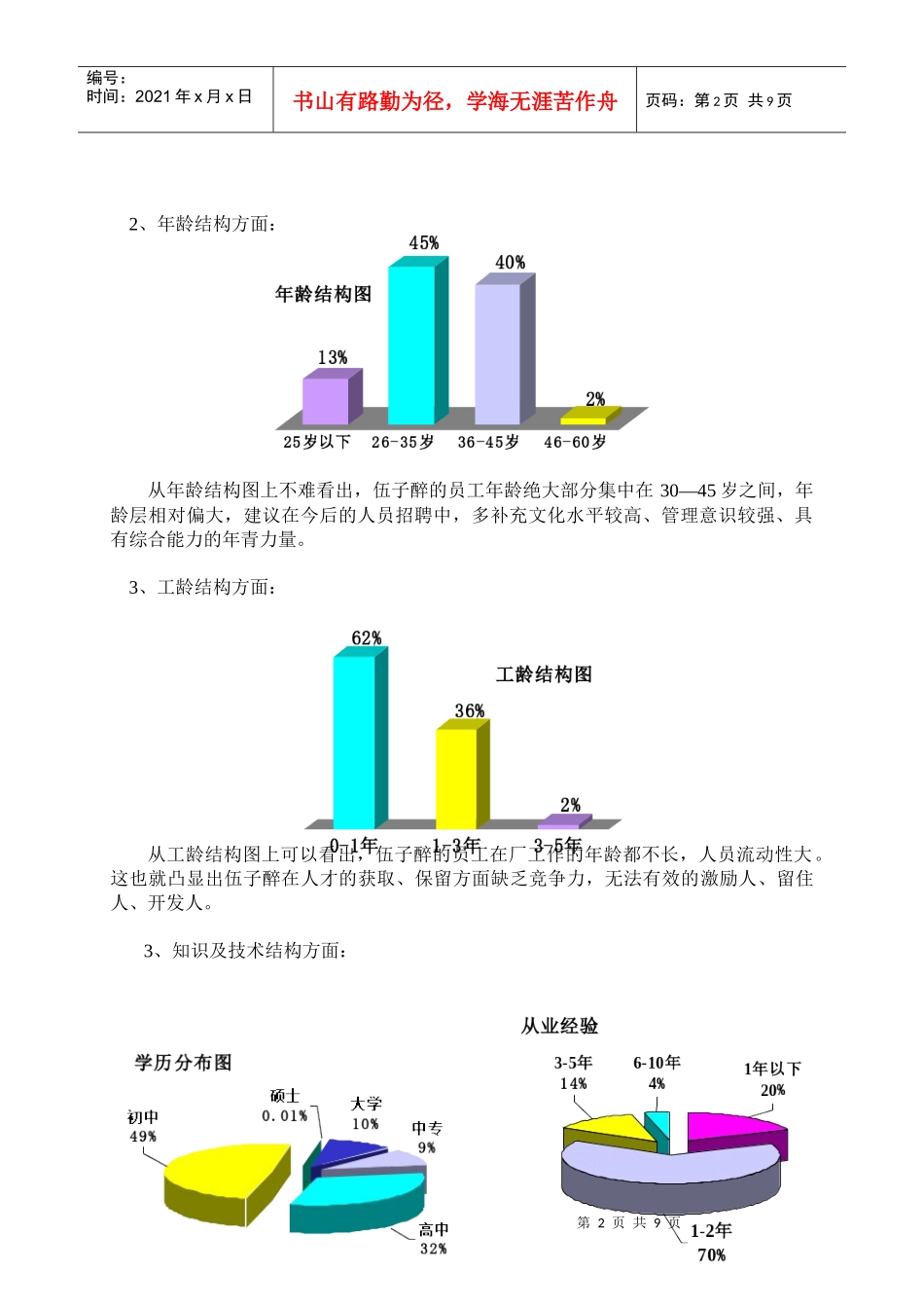 人力资源分析报告(dd)_第2页