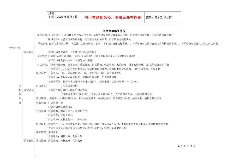 连锁管理体系架构_第1页