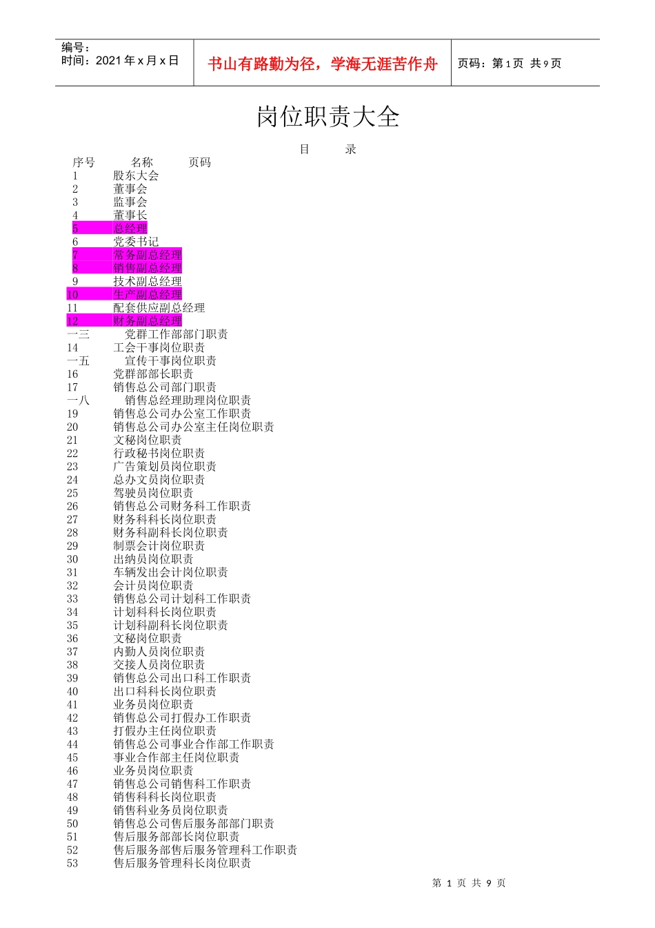 全新岗位职责知识大全_第1页