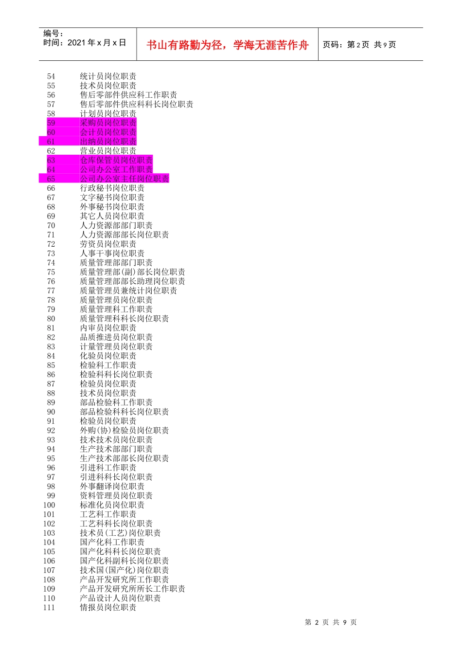 全新岗位职责知识大全_第2页