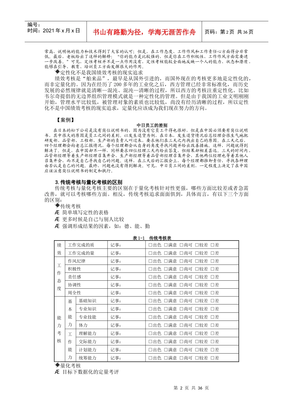 人力资源-202281绩效考核量化模式_第2页