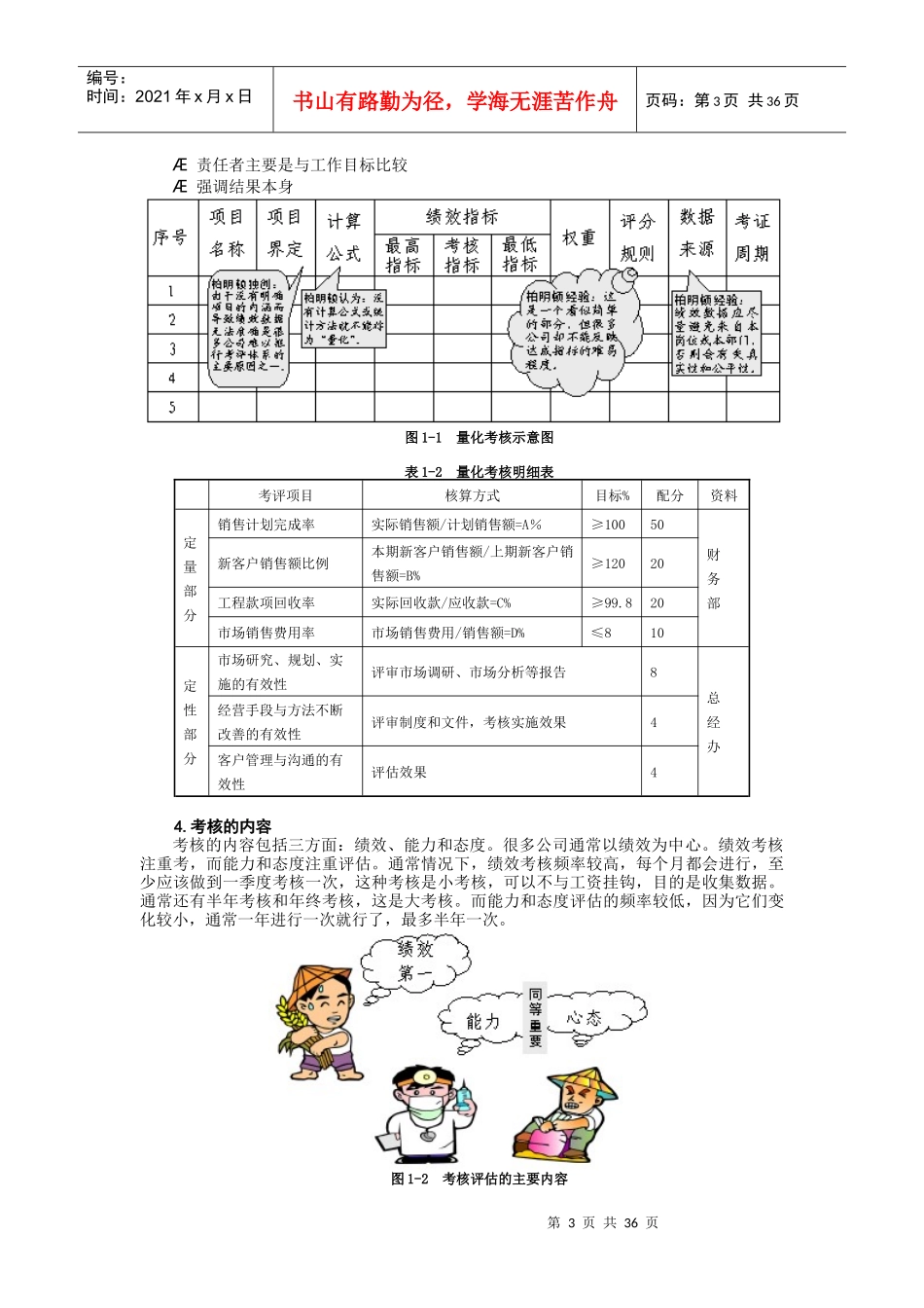 人力资源-202281绩效考核量化模式_第3页