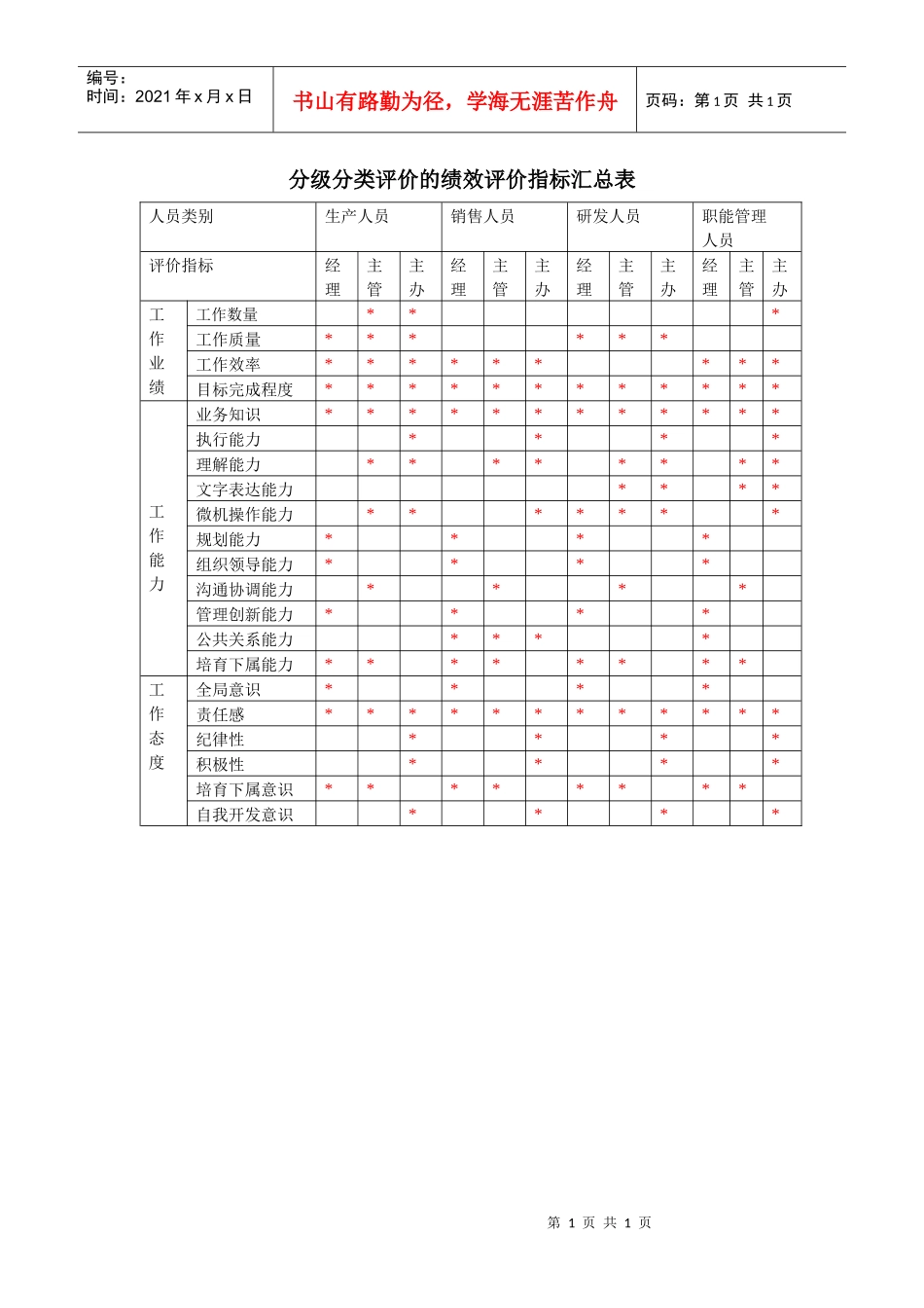 分类分级评价的绩效评价指标汇总表_第1页