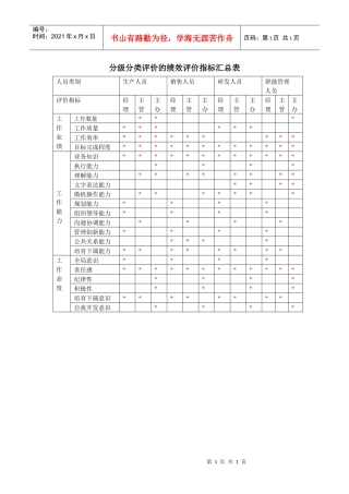 分类分级评价的绩效评价指标汇总表
