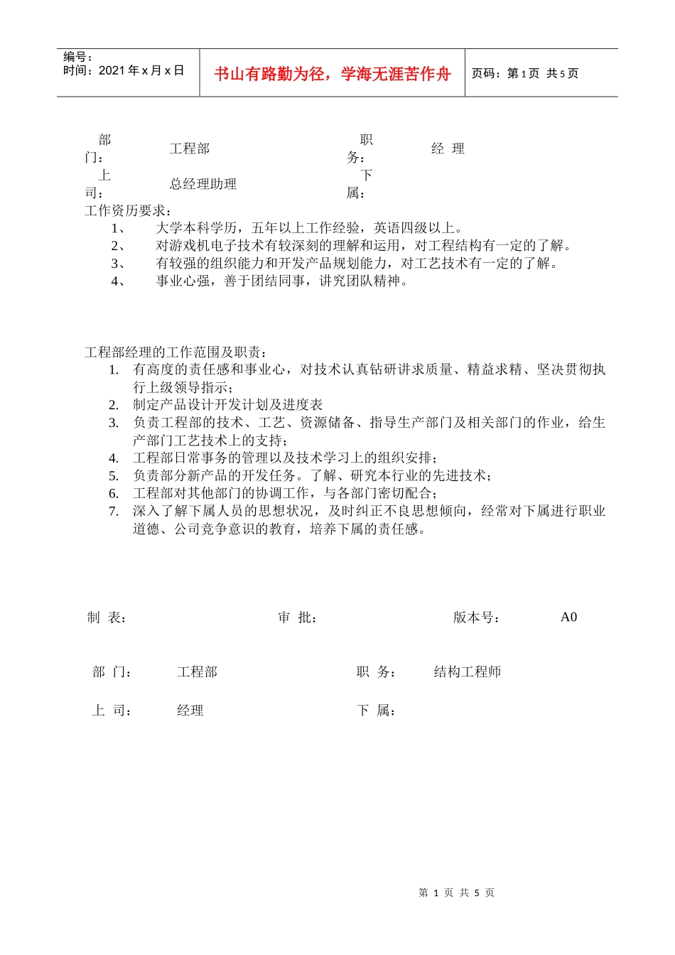 工程部各职务说明书_第1页