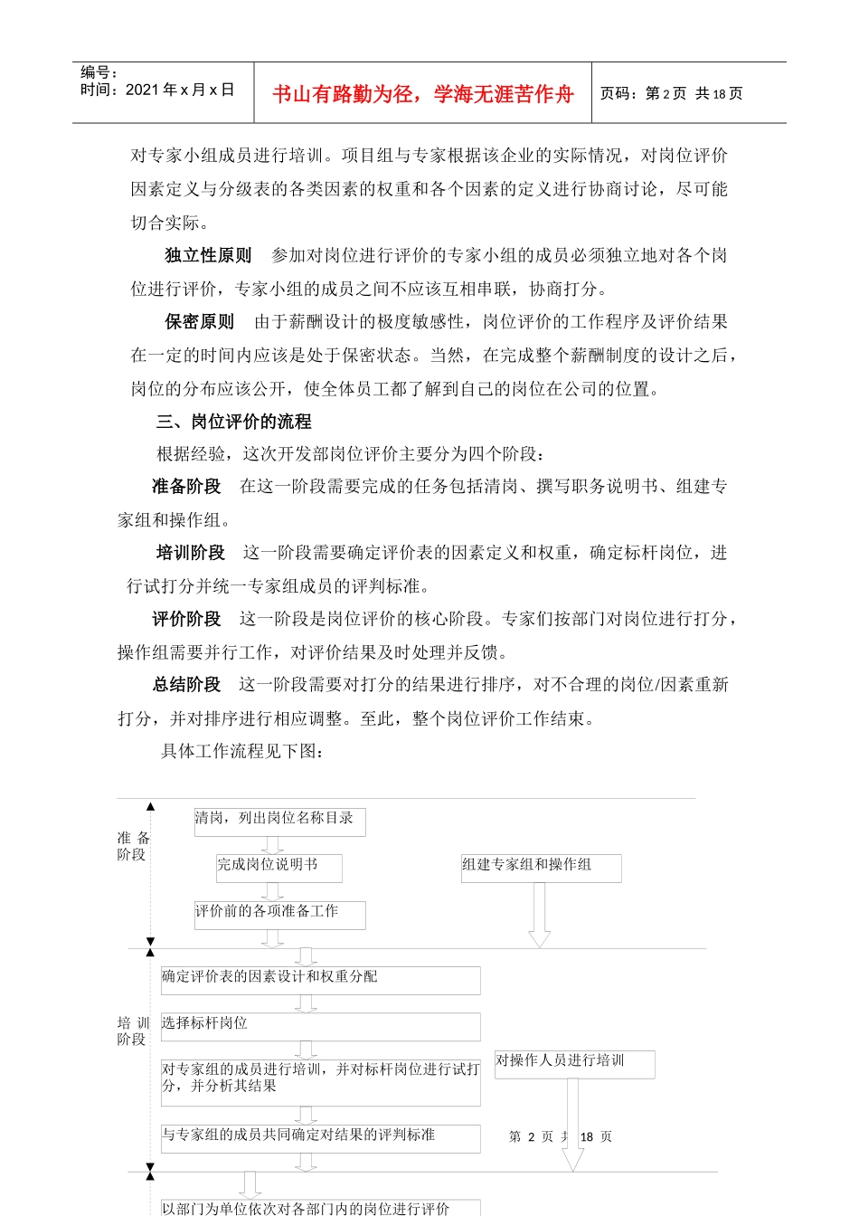 岗位评价的意义与原则_第3页