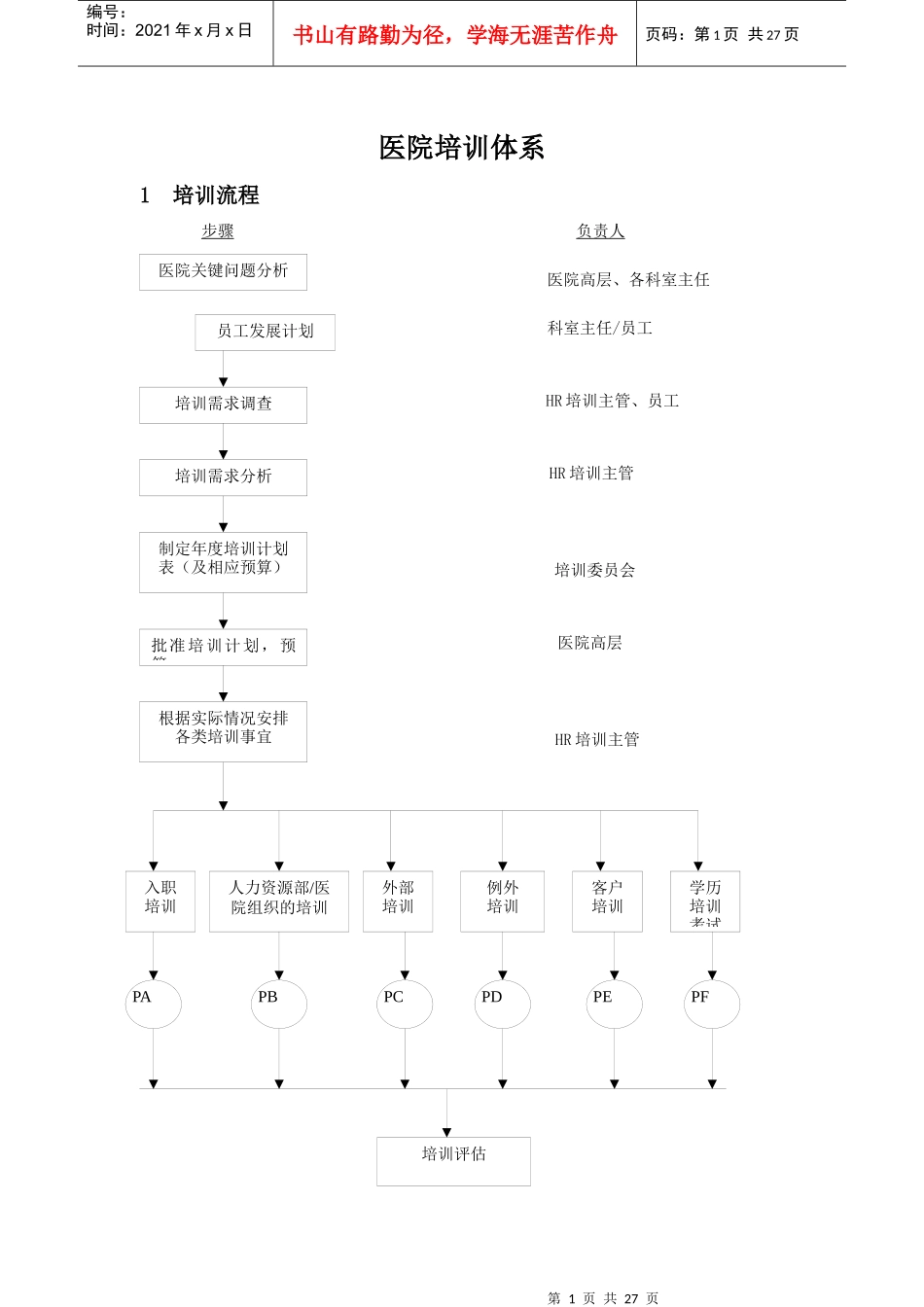 人力资源-2022060医院培训体系_第1页