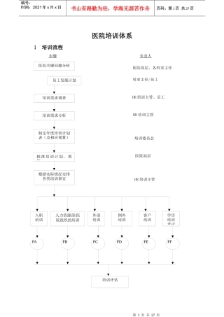 人力资源-2022060医院培训体系