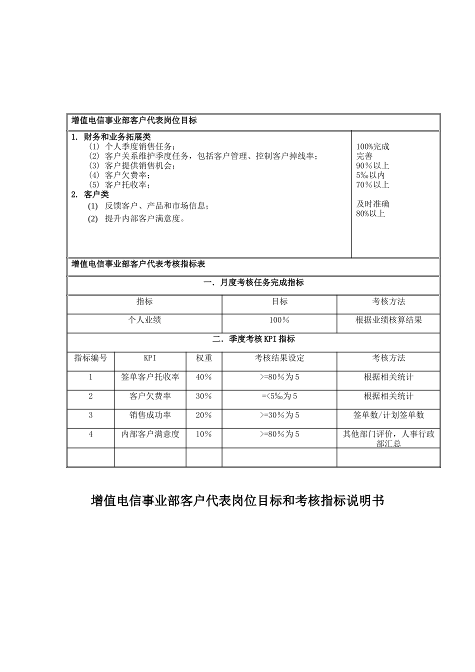 增值电信事业部客户代表岗位目标和考核指标说明书_第1页