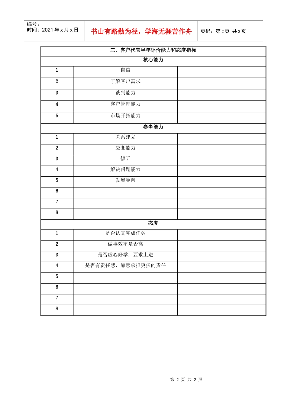 增值电信事业部客户代表岗位目标和考核指标说明书_第2页