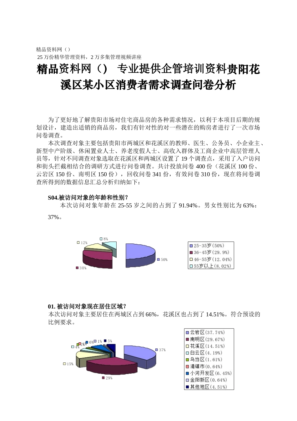 贵阳花溪区某小区消费者需求调查问卷分析_第1页