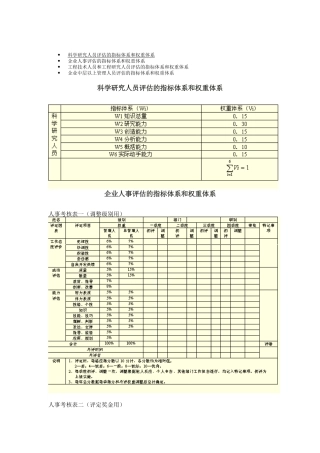 企业人员评估的指标体系与权重体系