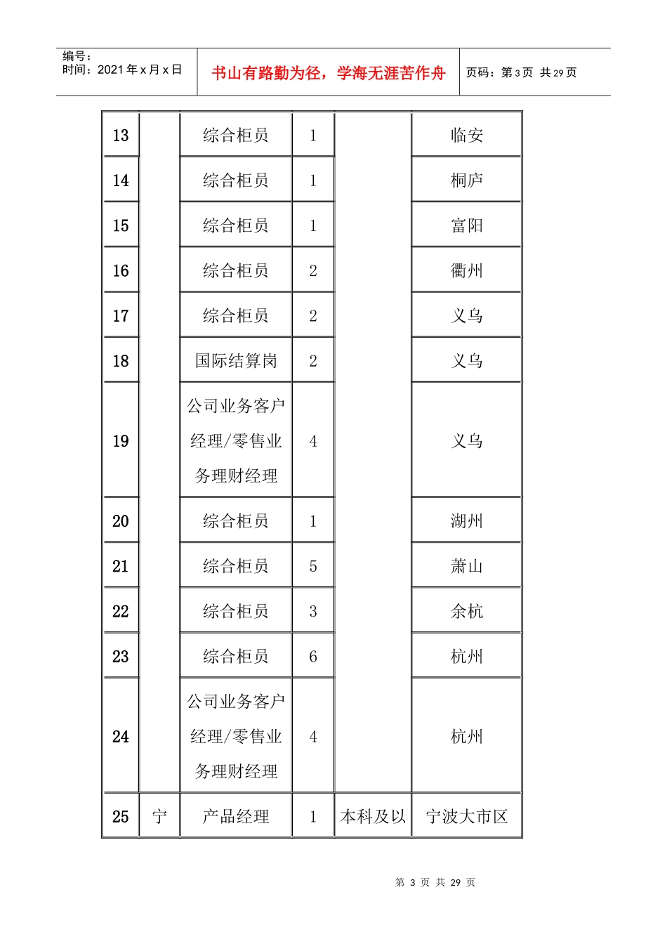 X年浦发银行校园招聘启事_第3页