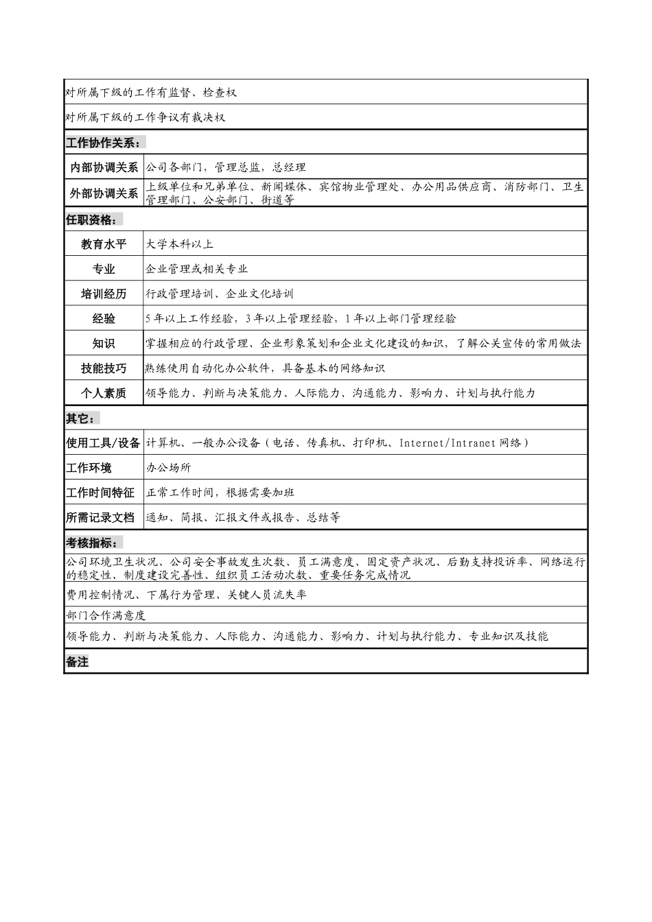 宁波华能贸易公司办公室主任职务说明书_第3页