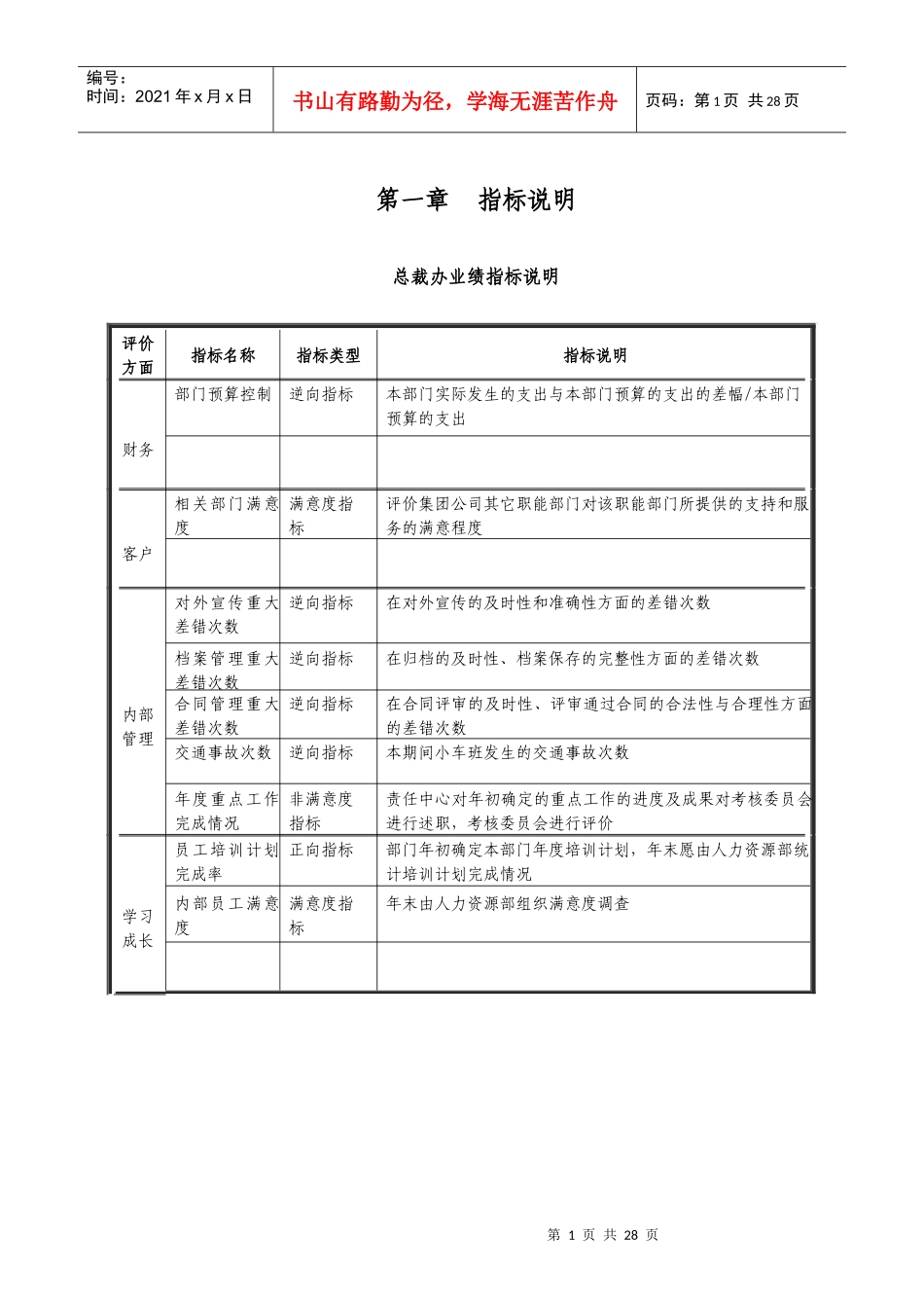 人力资源-2022og宁波贝发集团有限公司责任中心考核指标说明_第3页