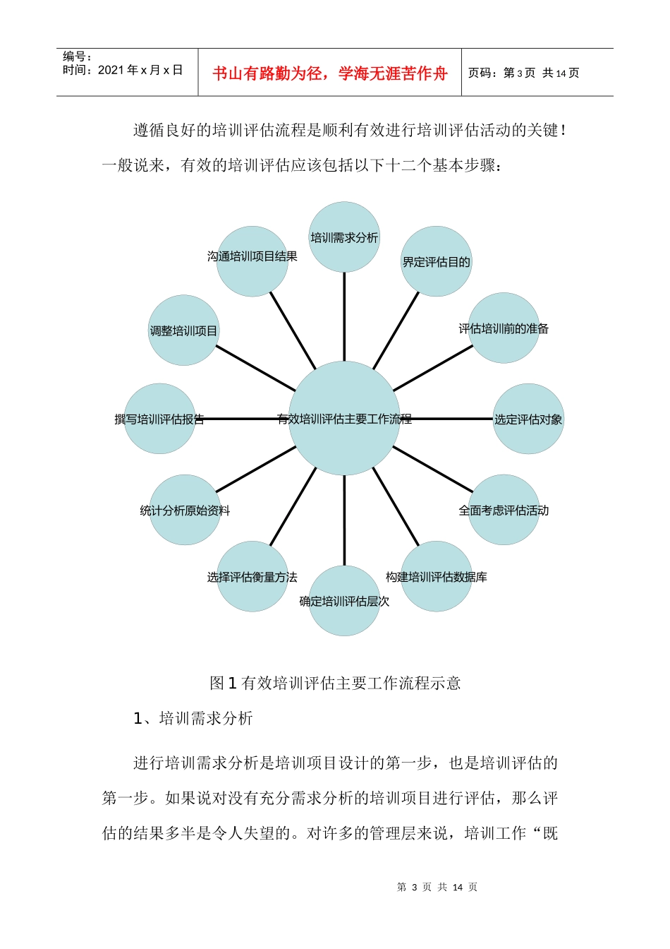 企业培训需求分析与培训评估_第3页