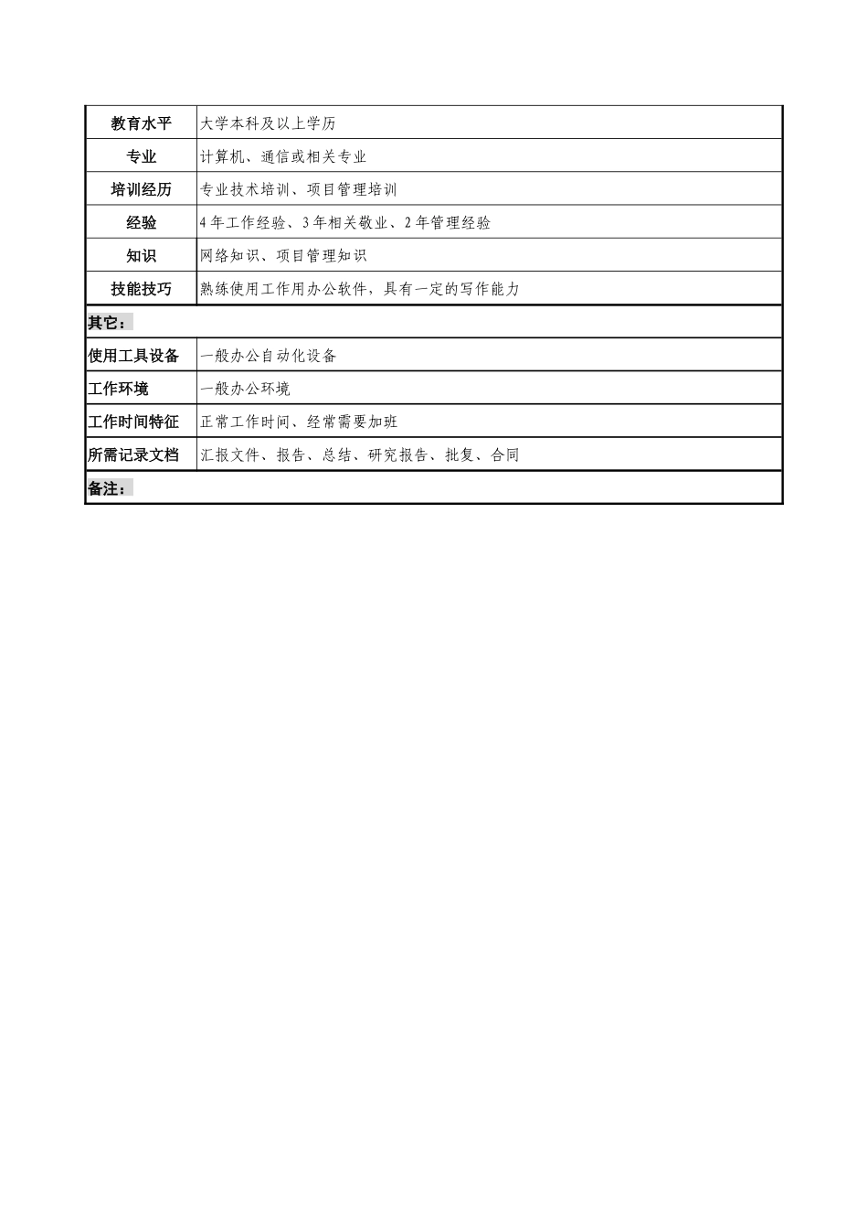 工程计划管理职务说明书_第2页