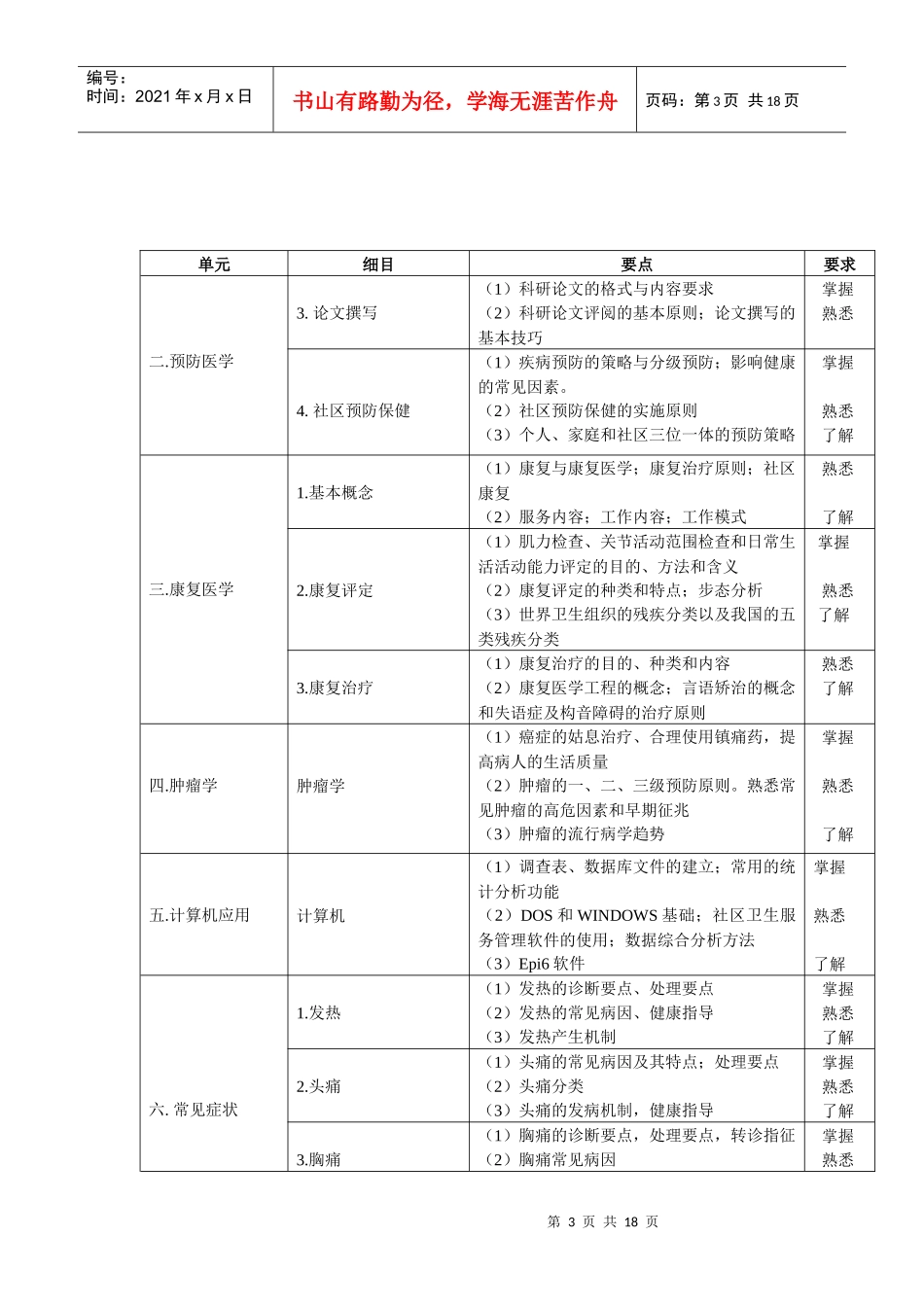 全科医师理论考核大纲(专科医师培训结业考试大纲)_第3页