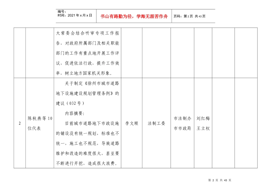 市十三届人大五次会议大会议案和代表建议重点督办目录_第2页
