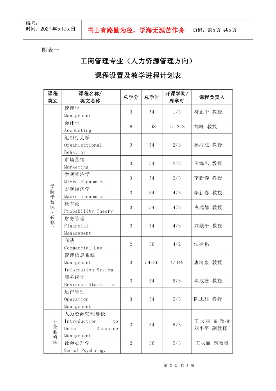 工商管理专业（人力资源管理方向）-管理学院（工商管理系）_第3页