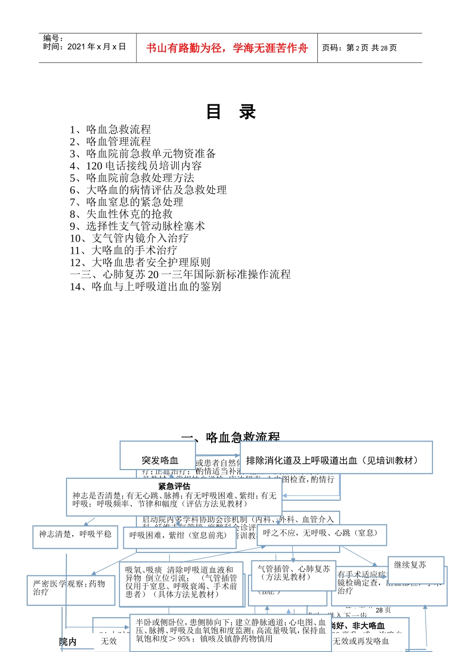 咯血诊疗中心培训手册_第2页