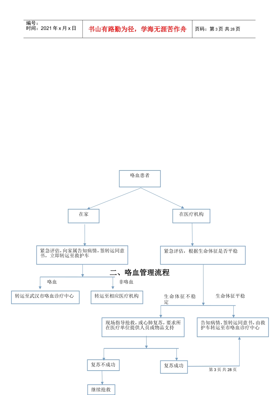 咯血诊疗中心培训手册_第3页