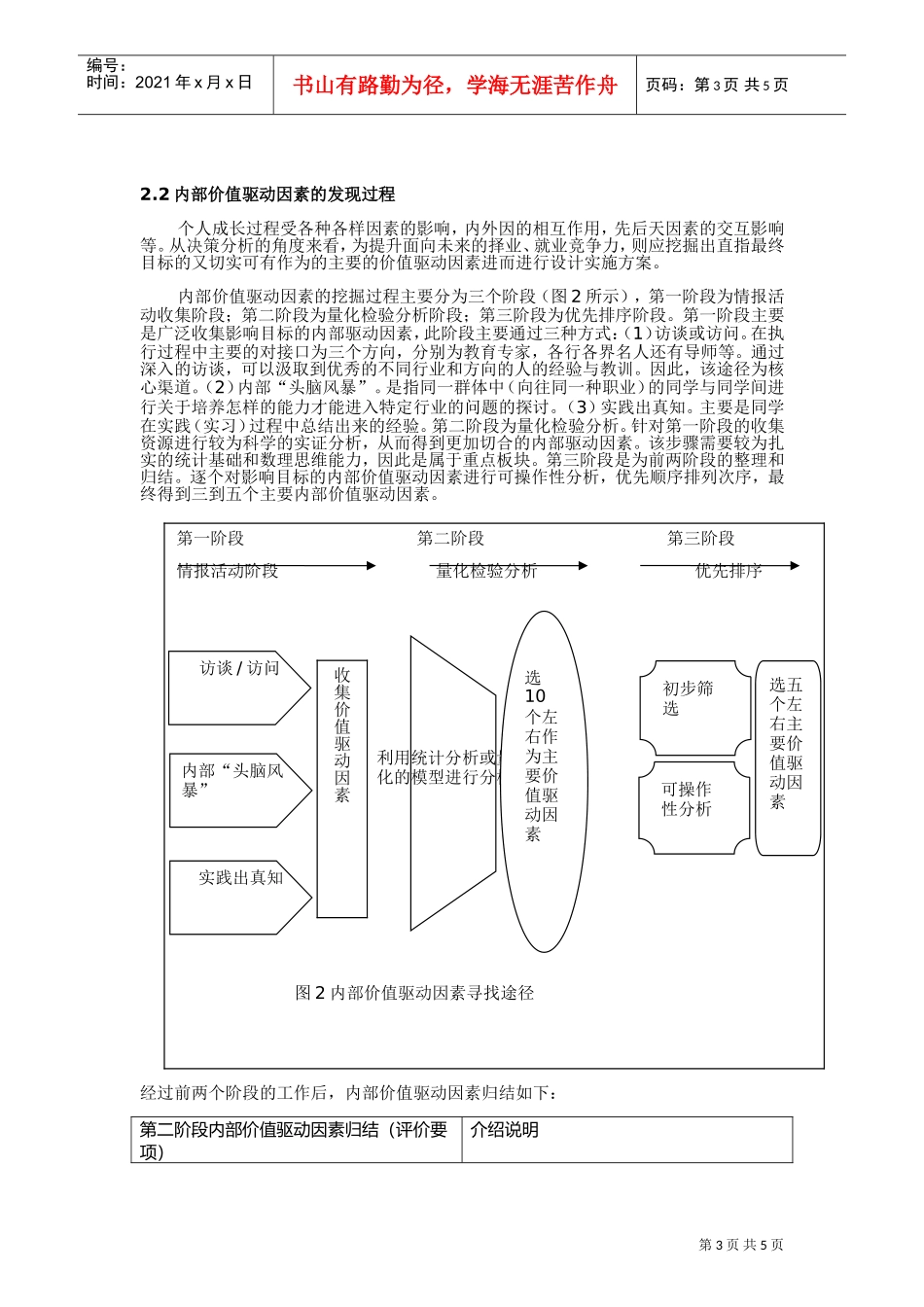 针对研究生就业困难背景_第3页