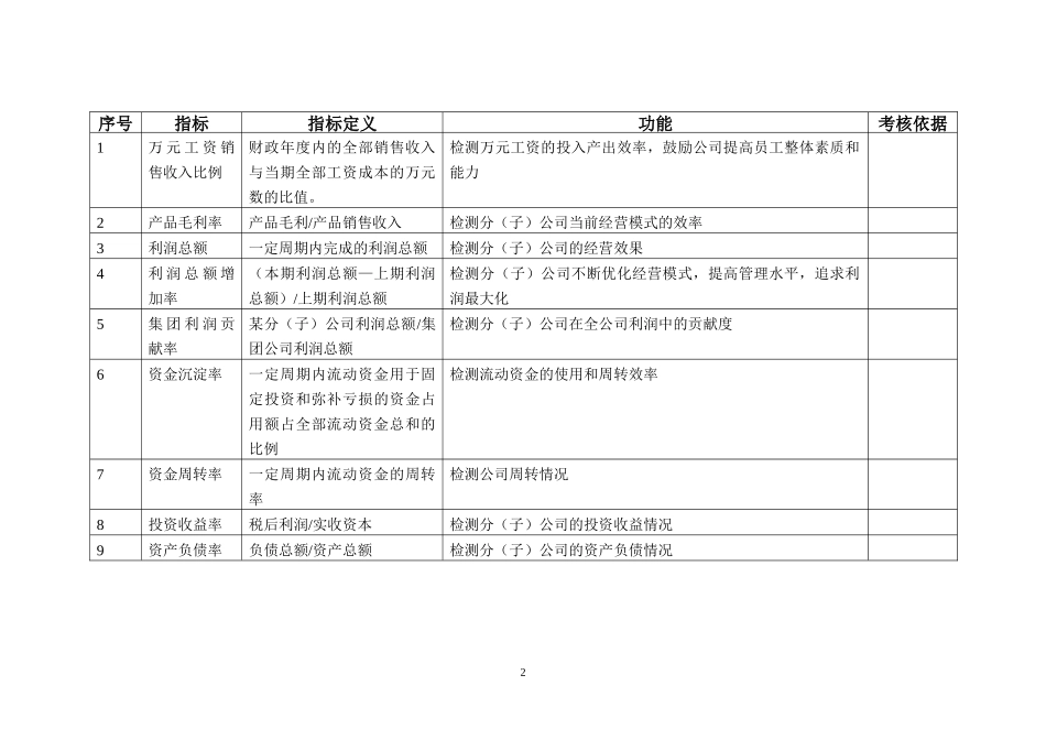 人力资源-2022KPI指标库(价值80万)_第2页