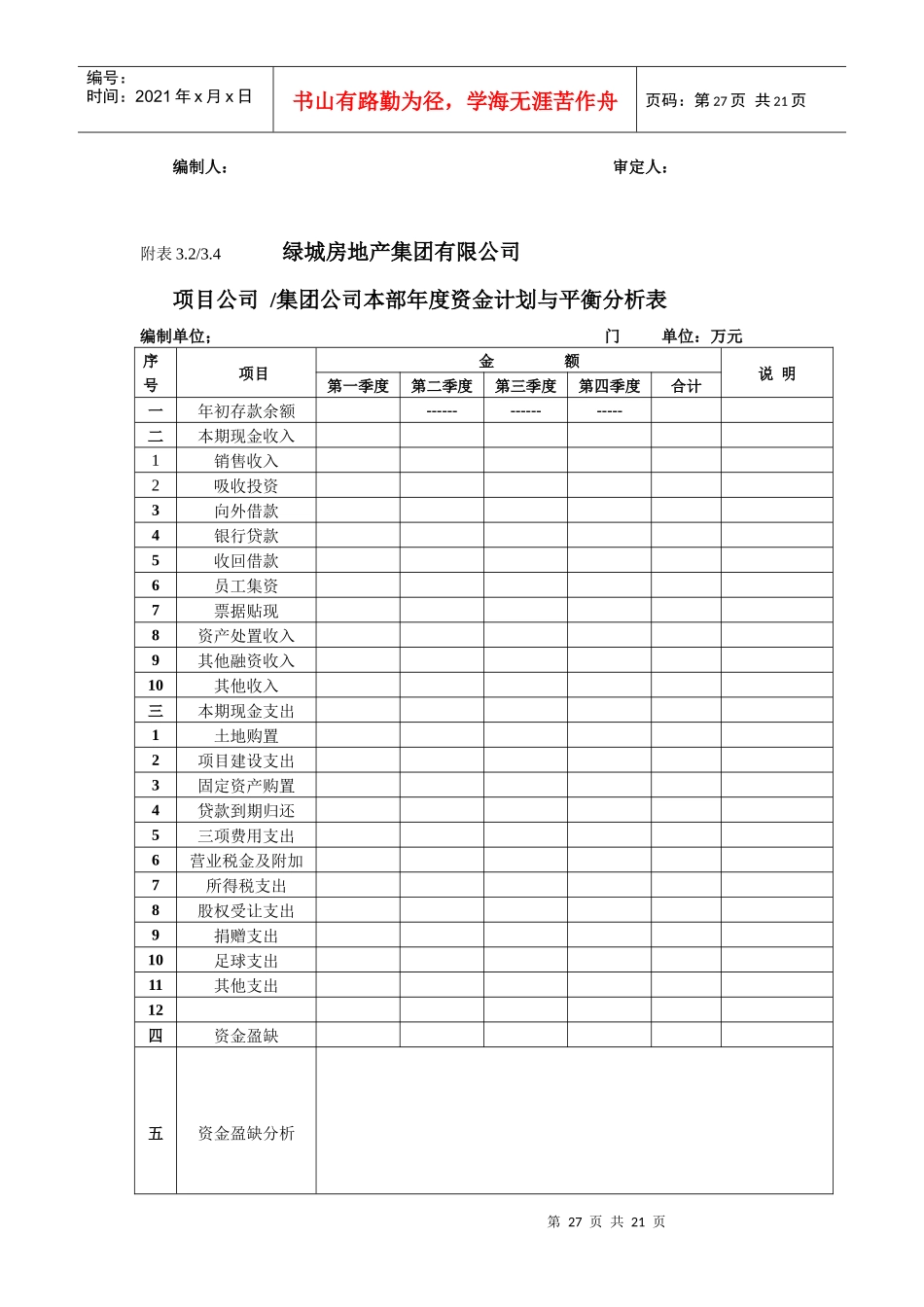 资金管理规程(表格)_第3页