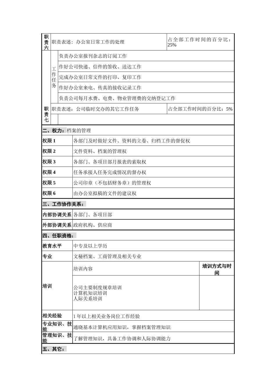 办公室-秘书岗位说明书_第2页