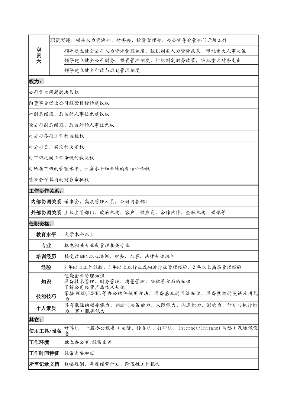 宁波华能贸易公司总经理职务说明书_第2页