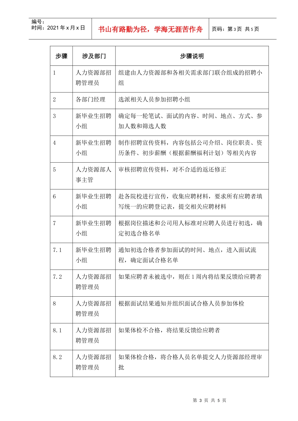 人力资源-2022004-毕业生招聘-02281_第3页