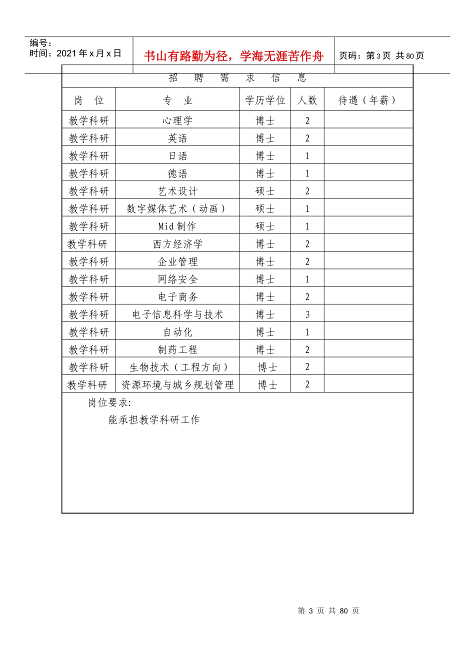 人力资源-2022mapinfo-海南省海外高层次人才需求各单位详细信息表_第3页