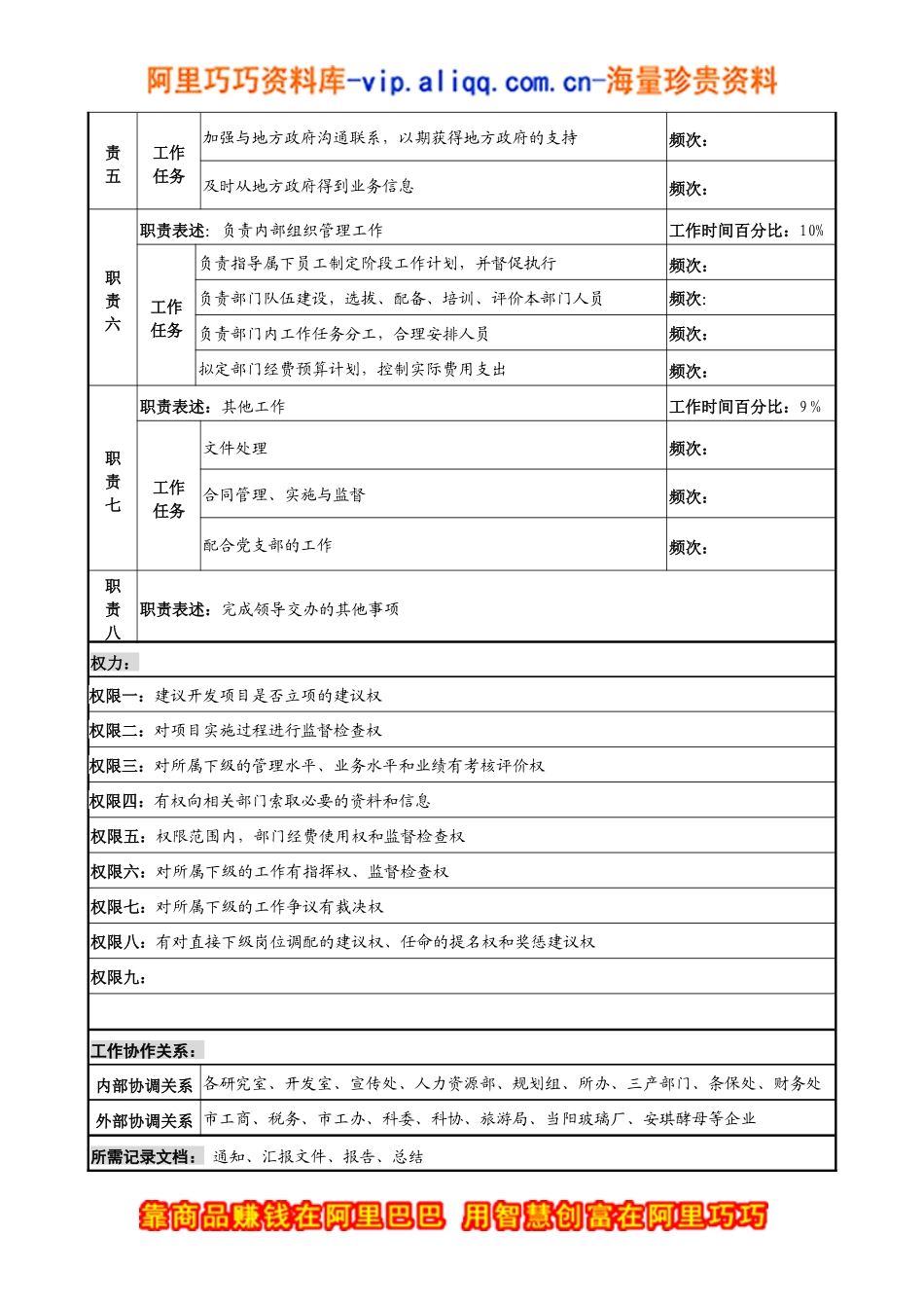 中船重工研究所开发经营处处长岗位说明书_第2页