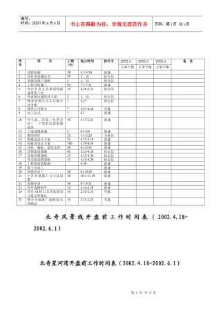 人力资源-2022b01开盘前工作计划