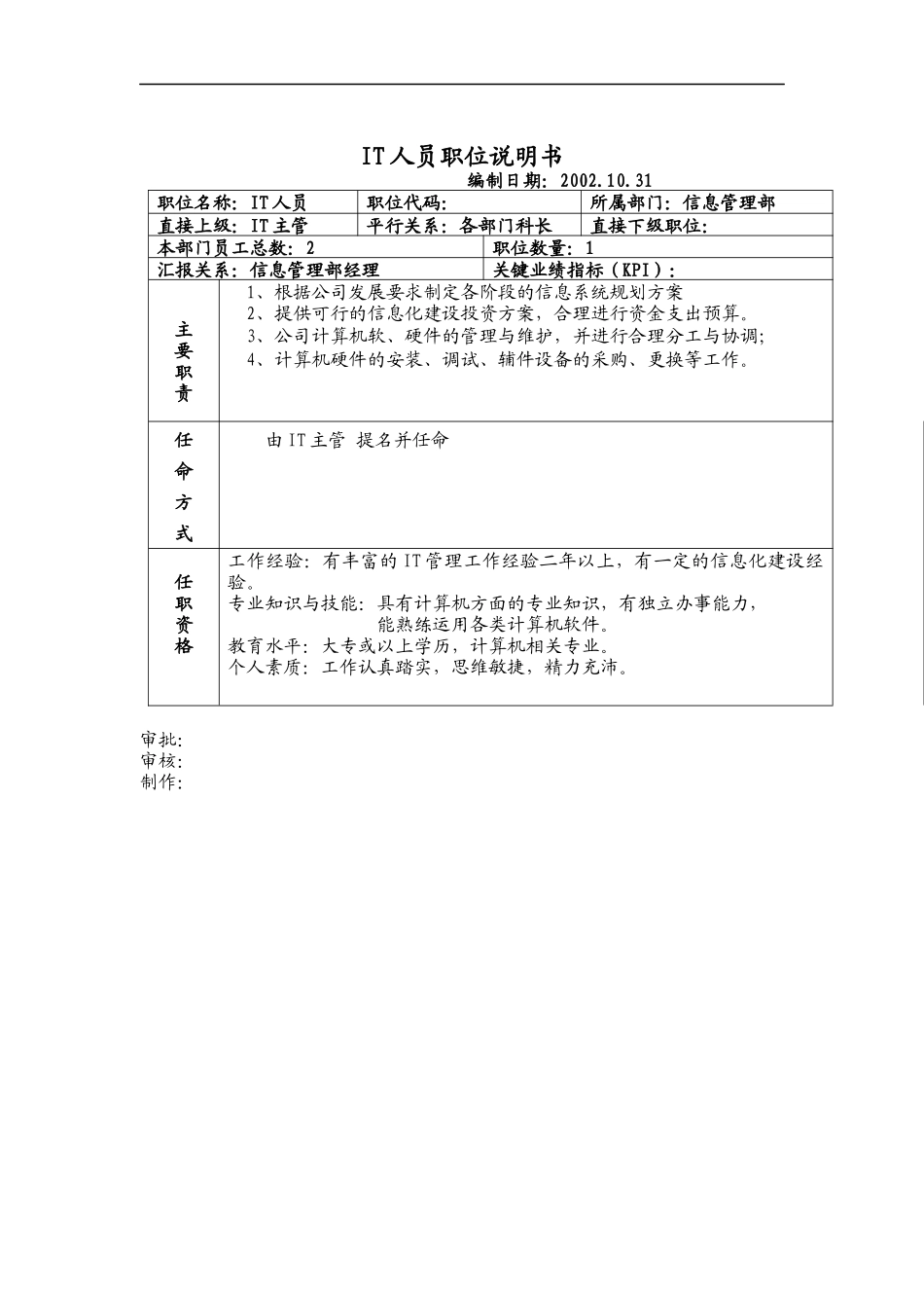 人力资源-2022IT人员职位说明书_第1页