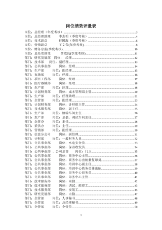各部考核指标说明