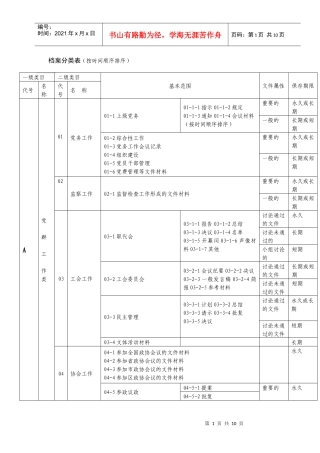 档案按时间顺序排序分类表