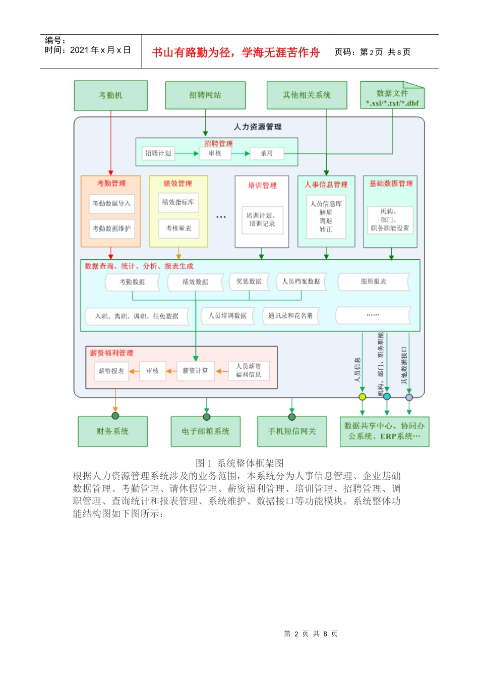 北明软件人力资源管理系统_第2页