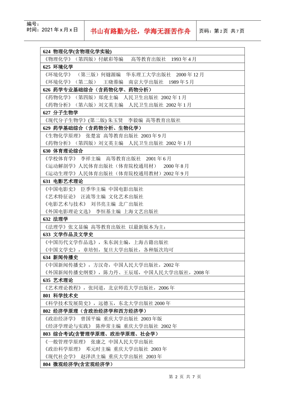 人力资源-2022cge-hrua_第2页